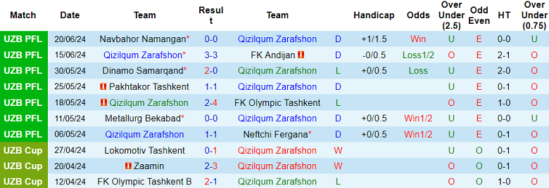 Nhận định, soi kèo Qizilqum Zarafshon vs AGMK, 22h00 ngày 28/6: Đối thủ yêu thích - Ảnh 1