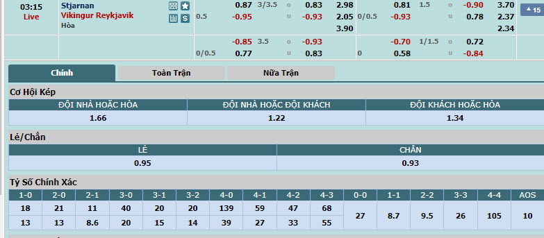 Nhận định, soi kèo Stjarnan Gardabaer vs Vikingur Reykjavik, 02h15 ngày 28/6: Tiếp tục cưa điểm - Ảnh 1