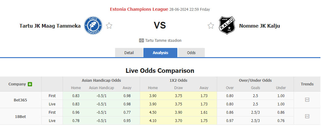 Nhận định, soi kèo Tartu JK Tammeka vs Kalju, 22h59 ngày 28/6: Ứng viên tiềm tàng - Ảnh 1