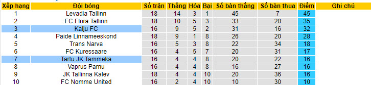Nhận định, soi kèo Tartu JK Tammeka vs Kalju, 22h59 ngày 28/6: Ứng viên tiềm tàng - Ảnh 5