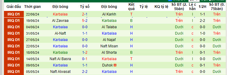 Nhận định, soi kèo Zakho vs Karbalaa, 23h30 ngày 27/6: Tạo điều kiện cho đối thủ - Ảnh 2