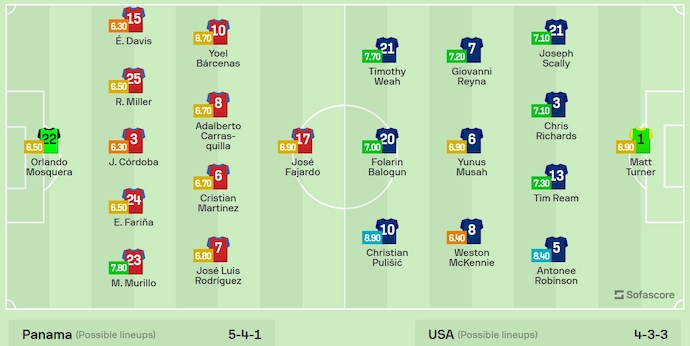 Soi kèo phạt góc Panama vs Mỹ, 5h00 ngày 28/6 - Ảnh 6