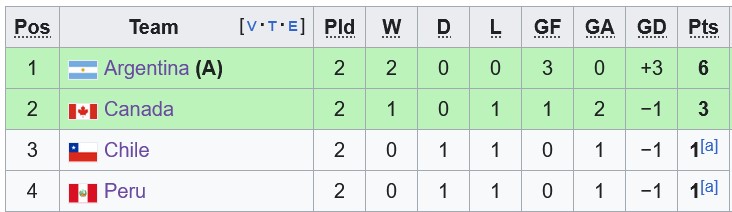 Nhận định, soi kèo Argentina vs Peru, 7h00 ngày 30/6: Tấm gương Bồ Đào Nha - Ảnh 4