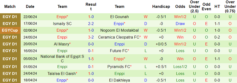 Nhận định, soi kèo Baladiyat El Mahalla vs Enppi, 20h00 ngày 29/6: Cửa trên đáng tin - Ảnh 2