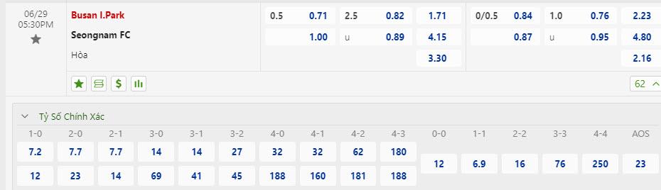 Nhận định, soi kèo Busan IPark vs Seongnam, 17h30 ngày 29/6: Cả hai cùng hài lòng - Ảnh 1