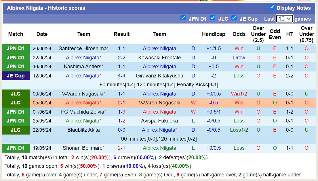 Nhận định, soi kèo Consadole Sapporo vs Albirex Niigata, 12h00 ngày 29/6: Chủ nhà sa sút - Ảnh 2