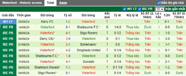 Nhận định, soi kèo Dundalk vs Waterford, 01h45 ngày 29/6: Bất phân thắng bại - Ảnh 3