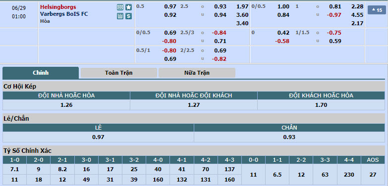 Nhận định, soi kèo Helsingborgs vs Varbergs BoIS, 00h00 ngày 29/6: Khách giật điểm - Ảnh 1