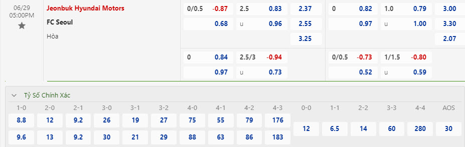 Nhận định, soi kèo Jeonbuk Hyundai Motors vs FC Seoul, 17h00 ngày 29/6: Rơi tự do - Ảnh 1