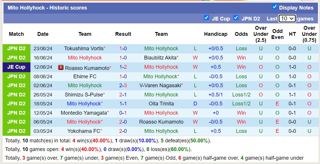 Nhận định, soi kèo Mito Hollyhock vs Renofa Yamaguchi, 16h00 ngày 29/6: Không hề ngon ăn - Ảnh 1