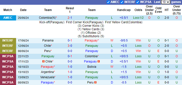 Nhận định, soi kèo Paraguay vs Brazil, 8h00 ngày 29/6: Đối thủ yêu thích - Ảnh 1