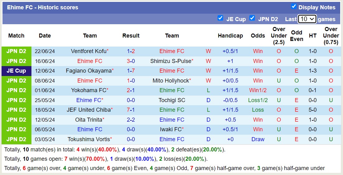 Nhận định, soi kèo Roasso Kumamoto vs Ehime FC, 16h00 ngày 29/6: Lật ngược lịch sử - Ảnh 2