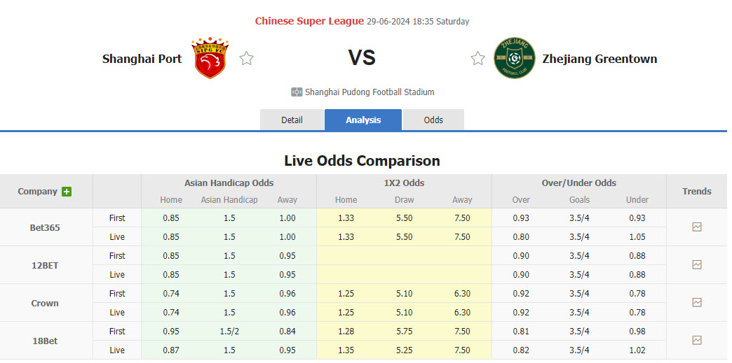 Nhận định, soi kèo Shanghai Port vs Zhejiang Professional, 18h35 ngày 29/6: Củng cố ngôi đầu - Ảnh 1