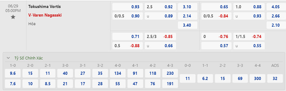 Nhận định, soi kèo Tokushima Vortis vs V-Varen Nagasaki, 17h00 ngày 29/6: Khó cản bước đối thủ - Ảnh 1