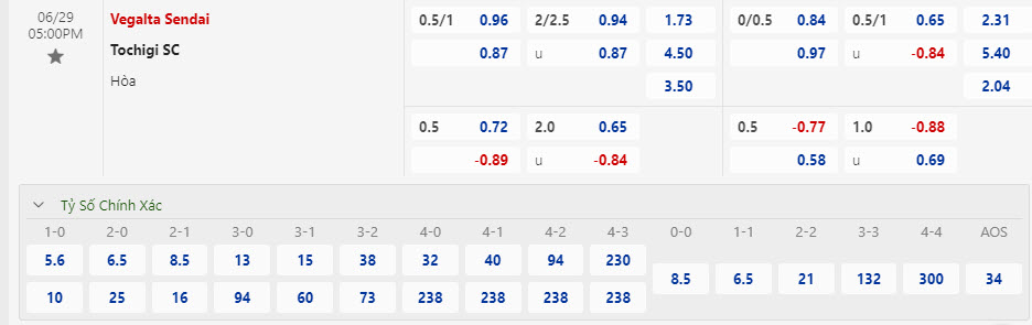 Nhận định, soi kèo Vegalta Sendai vs Tochigi, 17h00 ngày 29/6: Cơ hội vươn lên - Ảnh 1