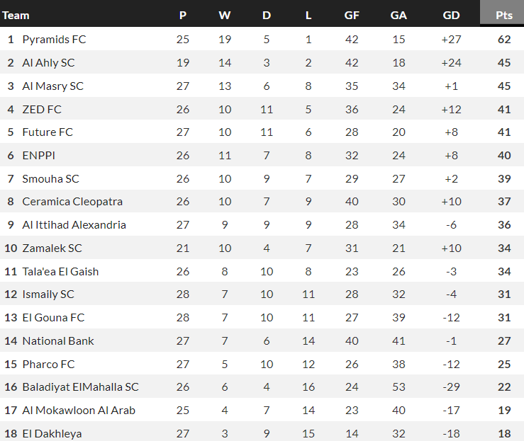 Nhận định, soi kèo Zamalek vs Ceramica Cleopatra, 23h00 ngày 29/6: Đối thủ yêu thích - Ảnh 8