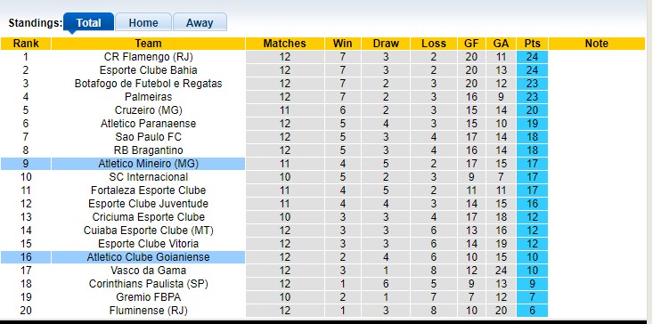 Nhận định, soi kèo Atletico Mineiro (MG) vs Atletico Clube Goianiense, 07h00 ngày 30/06: Khách trắng tay - Ảnh 4