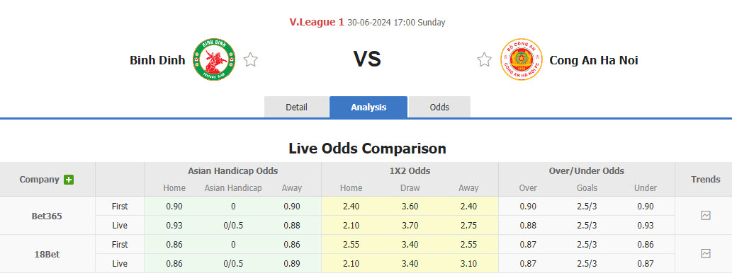 Nhận định, soi kèo Bình Định vs Công an Hà Nội, 17h00 ngày 30/6: Xa nhà là thất vọng - Ảnh 1
