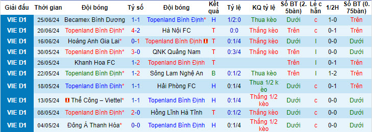 Nhận định, soi kèo Bình Định vs Công an Hà Nội, 17h00 ngày 30/6: Xa nhà là thất vọng - Ảnh 2