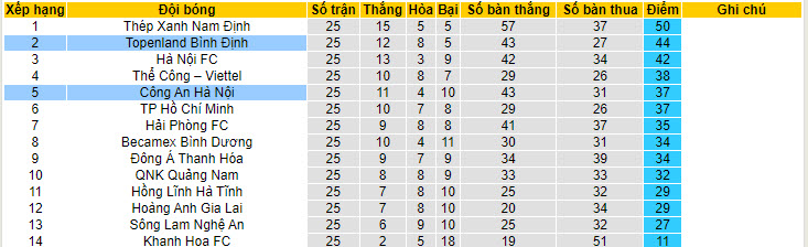 Nhận định, soi kèo Bình Định vs Công an Hà Nội, 17h00 ngày 30/6: Xa nhà là thất vọng - Ảnh 5