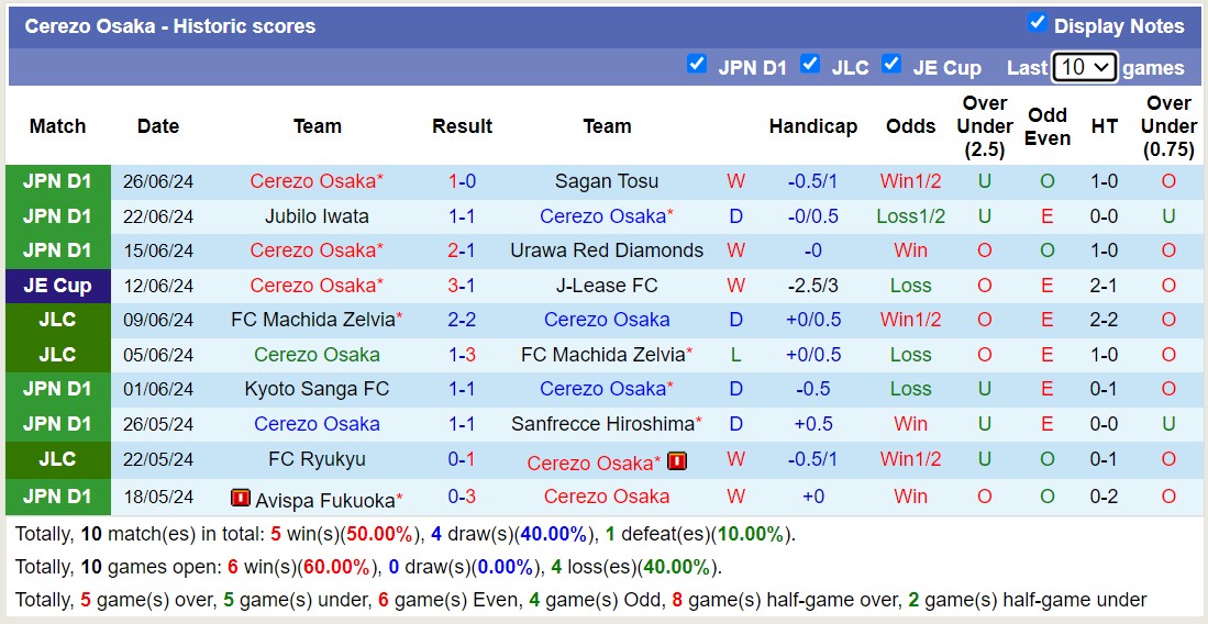 Nhận định, soi kèo Cerezo Osaka vs Nagoya Grampus, 16h00 ngày 30/6: Điểm tựa sân nhà - Ảnh 1