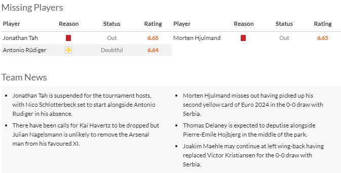 Nhận định, soi kèo Đức vs Đan Mạch, vòng 1/8 EURO 2024 2h00 ngày 30/6: Chủ nhà đi tiếp - Ảnh 4