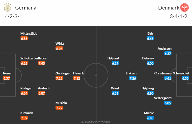 Nhận định, soi kèo Đức vs Đan Mạch, vòng 1/8 EURO 2024 2h00 ngày 30/6: Chủ nhà đi tiếp - Ảnh 5