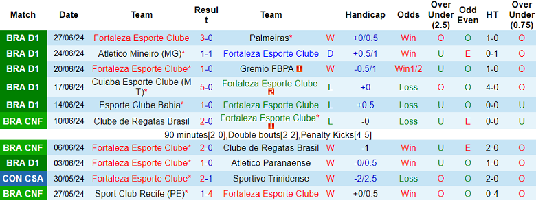 Nhận định, soi kèo Fortaleza vs Juventude, 02h00 ngày 1/7: Cửa dưới ‘tạch’ - Ảnh 1