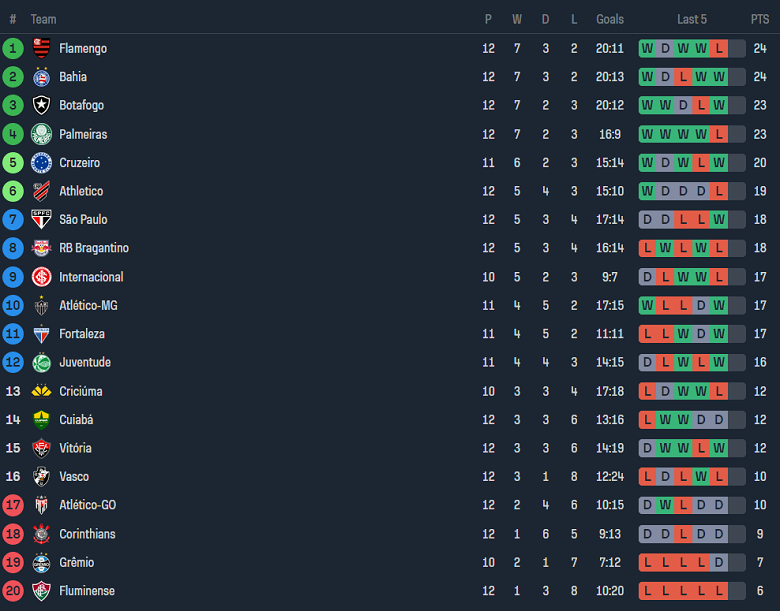 Nhận định, soi kèo Fortaleza vs Juventude, 02h00 ngày 1/7: Cửa dưới ‘tạch’ - Ảnh 4