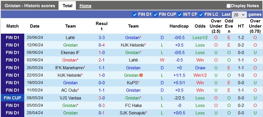 Nhận định, soi kèo Gnistan vs Ekenas, 20h ngày 30/6: Cơ hội của chủ nhà - Ảnh 1