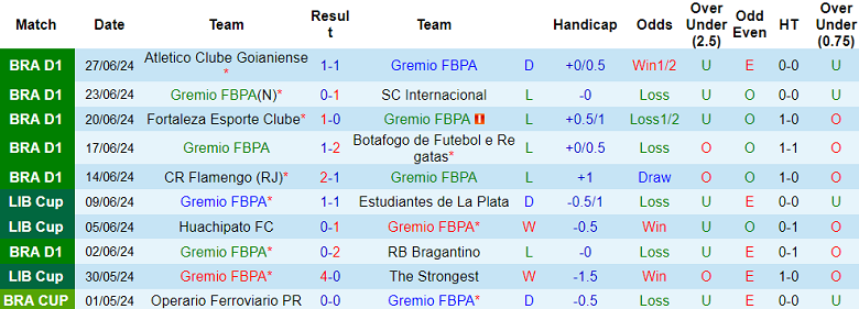 Nhận định, soi kèo Gremio vs Fluminense, 02h00 ngày 1/7: Cửa trên đáng tin - Ảnh 1
