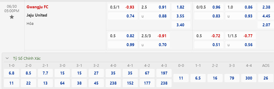 Nhận định, soi kèo Gwangju Football Club vs Jeju United, 17h00 ngày 30/6: Chấm dứt chuỗi thua - Ảnh 1