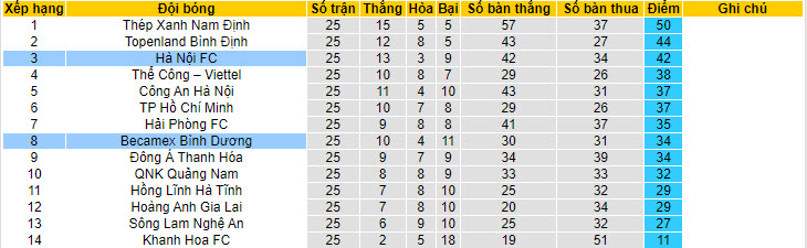 Nhận định, soi kèo Hà Nội FC vs Becamex Bình Dương, 17h00 ngày 30/6: Cố gắng đổi màu huy chương - Ảnh 6