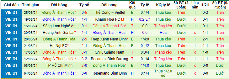 Nhận định, soi kèo Hà Tĩnh vs Thanh Hóa, 17h00 ngày 30/6: Trận chiến sống còn - Ảnh 3