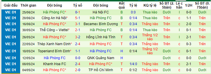 Nhận định, soi kèo HAGL vs Hải Phòng, 17h00 ngày 30/6: Trụ hạng thành công - Ảnh 3