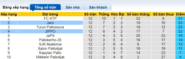 Nhận định, soi kèo Jaro vs JIPPO, 20h00 ngày 29/6: Bám đuổi ngôi đầu - Ảnh 1