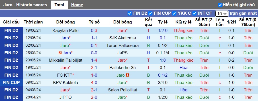 Nhận định, soi kèo Jaro vs JIPPO, 20h00 ngày 29/6: Bám đuổi ngôi đầu - Ảnh 4