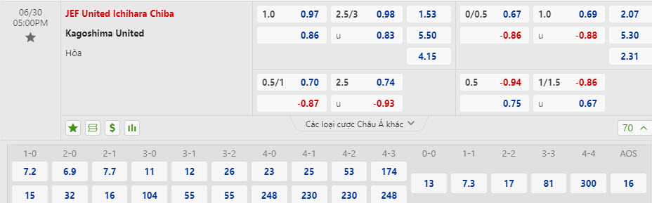 Nhận định, soi kèo JEF United Chiba vs Kagoshima United, 17h00 ngày 30/6: Chưa thể vươn lên - Ảnh 1