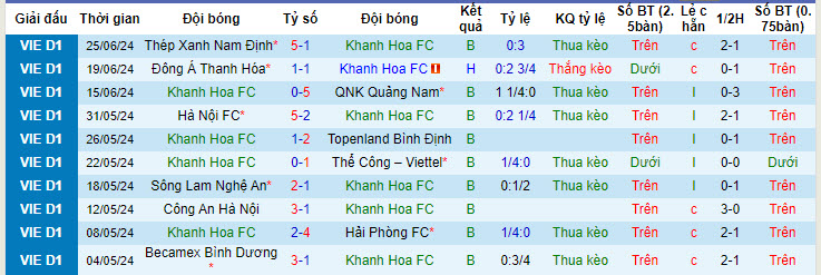 Nhận định, soi kèo Khánh Hòa vs TP.HCM, 17h00 ngày 30/6: Chịu trận hoàn toàn - Ảnh 2
