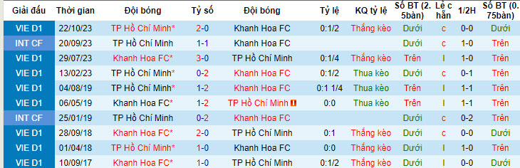 Nhận định, soi kèo Khánh Hòa vs TP.HCM, 17h00 ngày 30/6: Chịu trận hoàn toàn - Ảnh 4