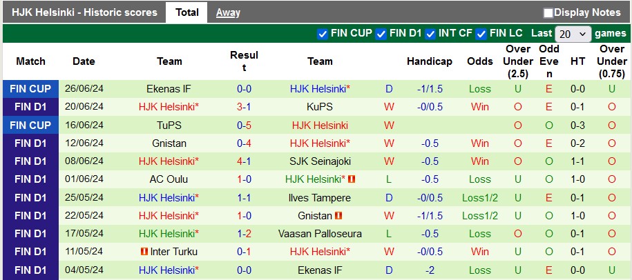 Nhận định, soi kèo Mariehamn vs Helsinki, 20h ngày 30/6: Chủ nhà gây bất ngờ?! - Ảnh 2