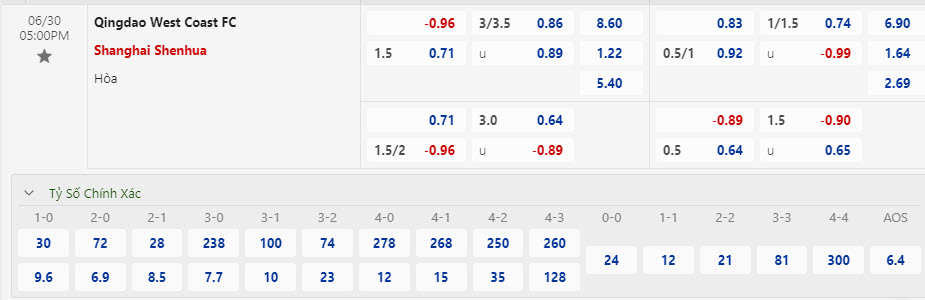 Nhận định, soi kèo Qingdao West Coast vs Shanghai Shenhua, 17h00 ngày 30/6: Khách vui mừng ra về - Ảnh 1