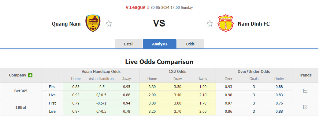 Nhận định, soi kèo Quảng Nam vs Nam Định, 17h00 ngày 30/6: Chào đón nhà vua - Ảnh 1