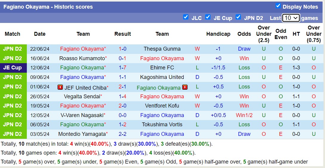 Nhận định, soi kèo Shimizu S-Pulse vs Fagiano Okayama, 16h00 ngày 30/6: Điểm tựa sân nhà - Ảnh 2