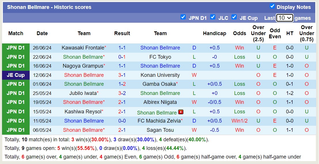 Nhận định, soi kèo Shonan Bellmare vs Kyoto Sanga FC, 17h00 ngày 30/6: Trái đắng sân nhà - Ảnh 1