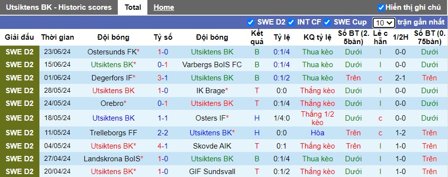 Nhận định, soi kèo Utsiktens vs Oddevold, 20h00 ngày 29/6: Bệ phóng sân nhà - Ảnh 4