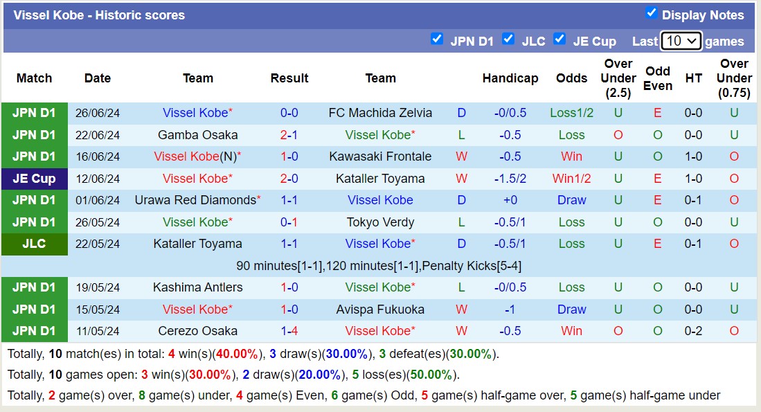 Nhận định, soi kèo Vissel Kobe vs Kashima Antlers, 17h00 ngày 30/6: Vissel Kobe sa sút - Ảnh 1