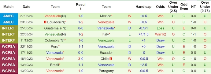 Dự đoán, soi kèo thẻ vàng Jamaica vs Venezuela, 7h00 ngày 1/7 - Ảnh 2