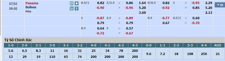 Nhận định, soi kèo Bolivia vs Panama, 08h00 ngày 2/7: Tự quyết định số phận - Ảnh 1