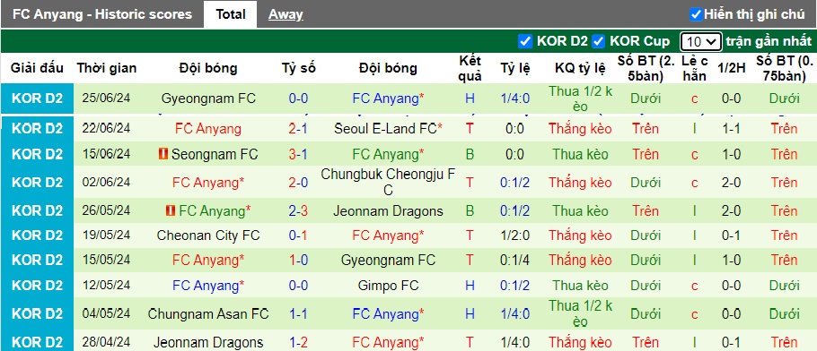 Nhận định, soi kèo Bucheon vs Anyang, 17h00 ngày 30/6: Củng cố ngôi đầu bảng - Ảnh 3